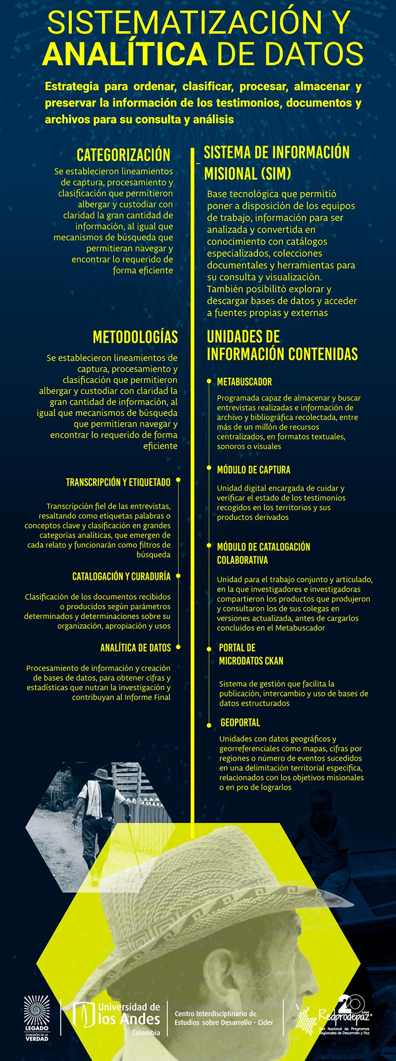 Infografía con el proceso de anatica y sistematización de datos. EN el fondo hombre campesino de perfil con sombrero.