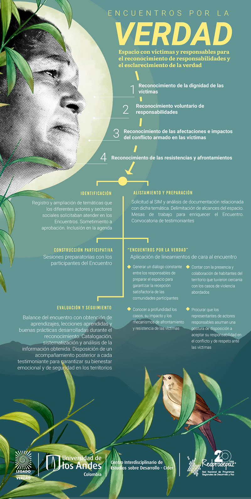 Infografía Encuentros por la verdad