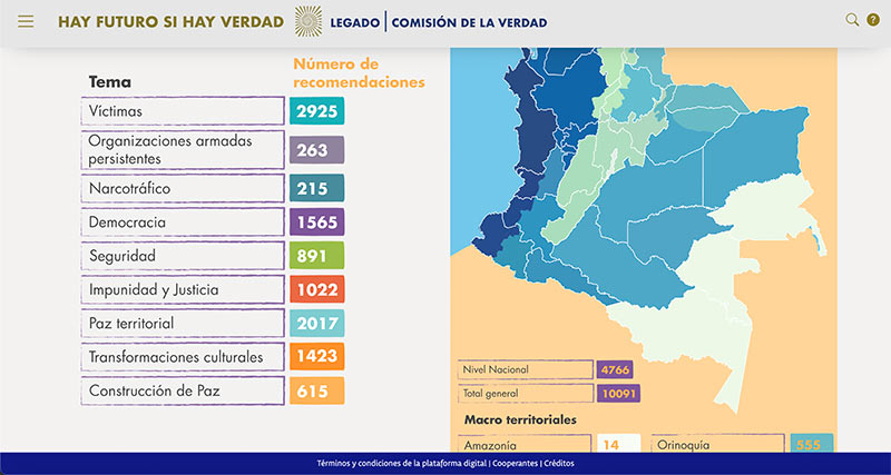 Home Recomendaciones de la sociedad