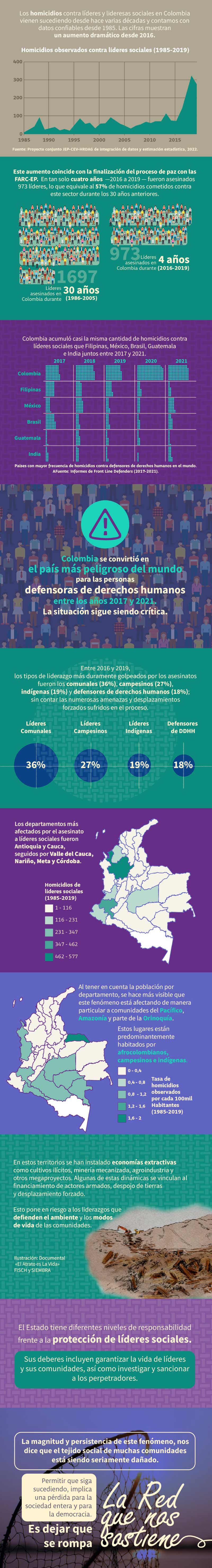 Infografía muestra la magnitud de estos hechos en el país