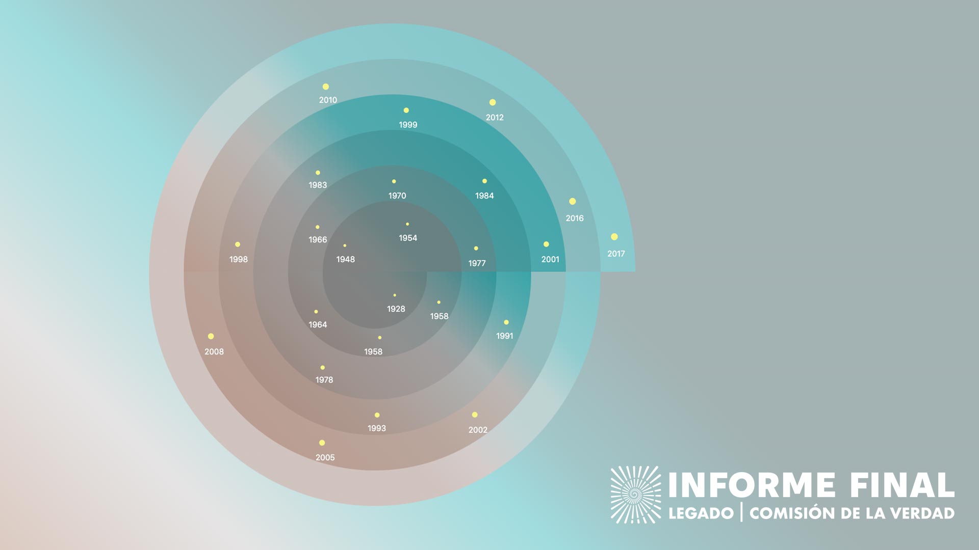 Pantalla del componente de Narrativa Histórica, con el espiral en el centro