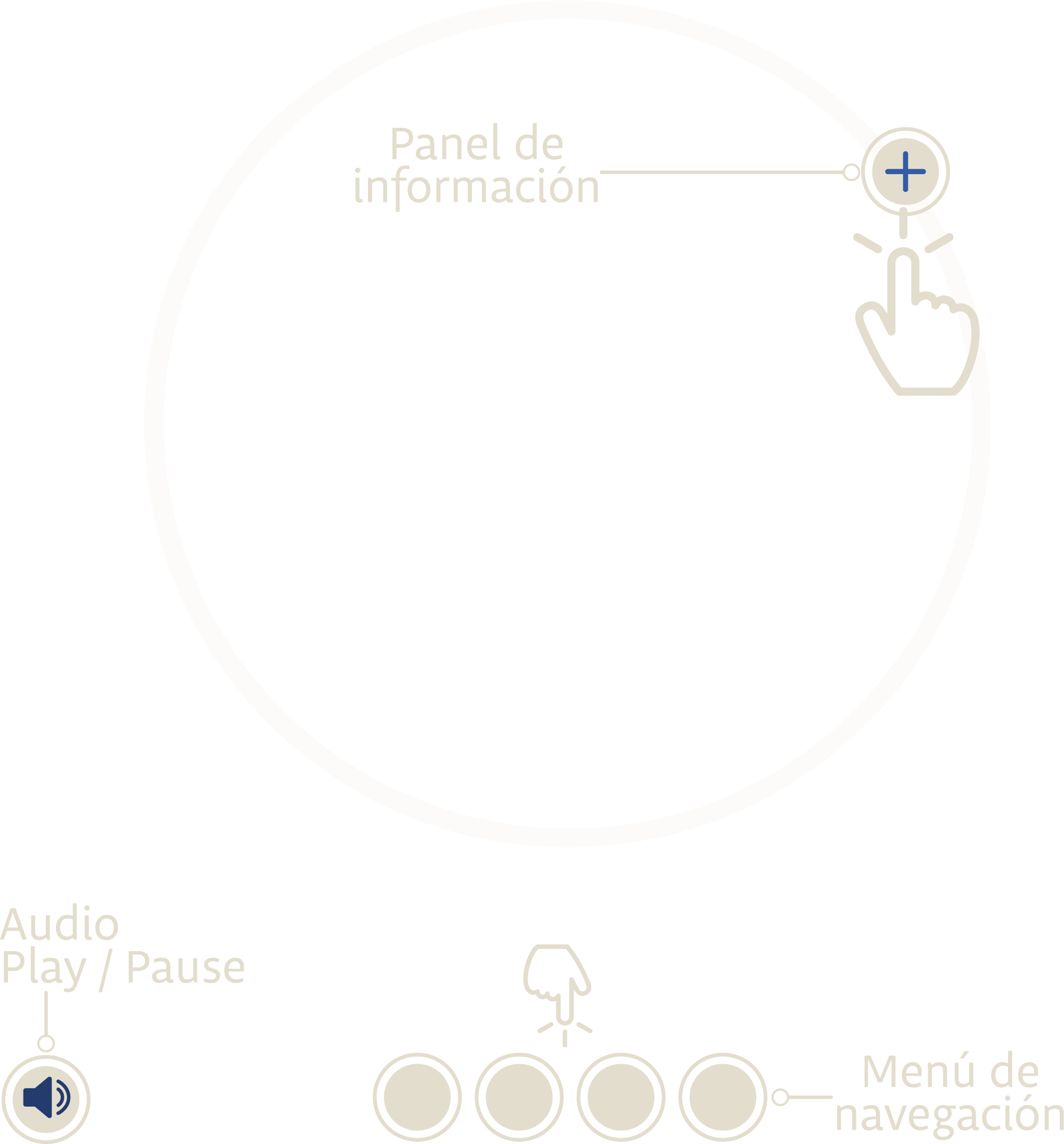 plano de como navegar el contenido